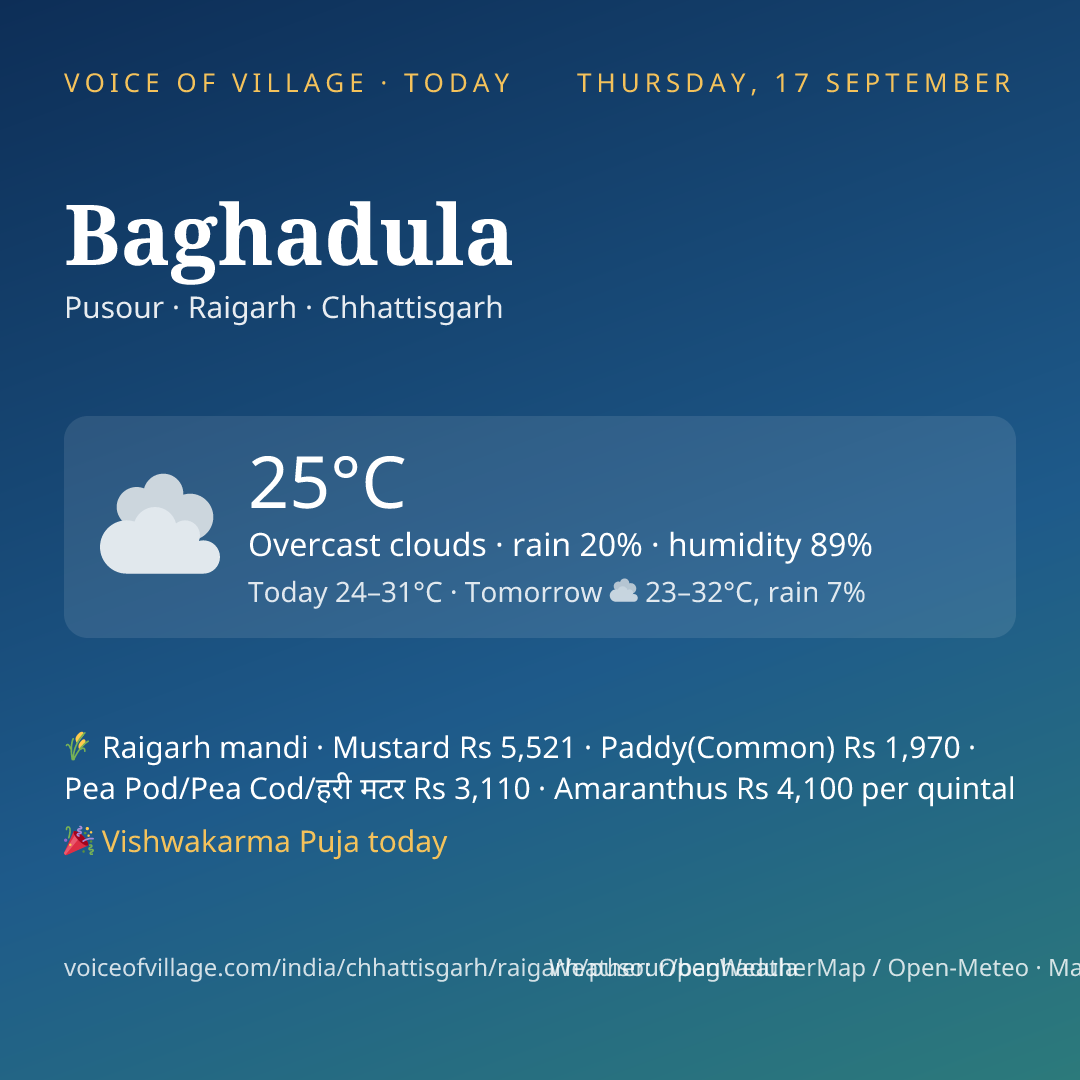 Baghadula today