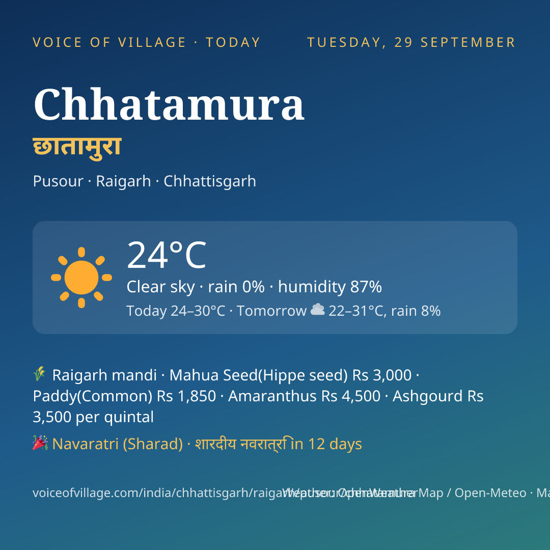 Chhatamura today