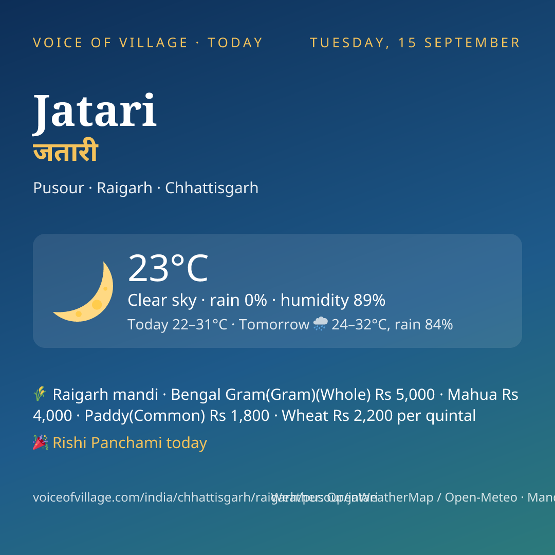 Jatari today