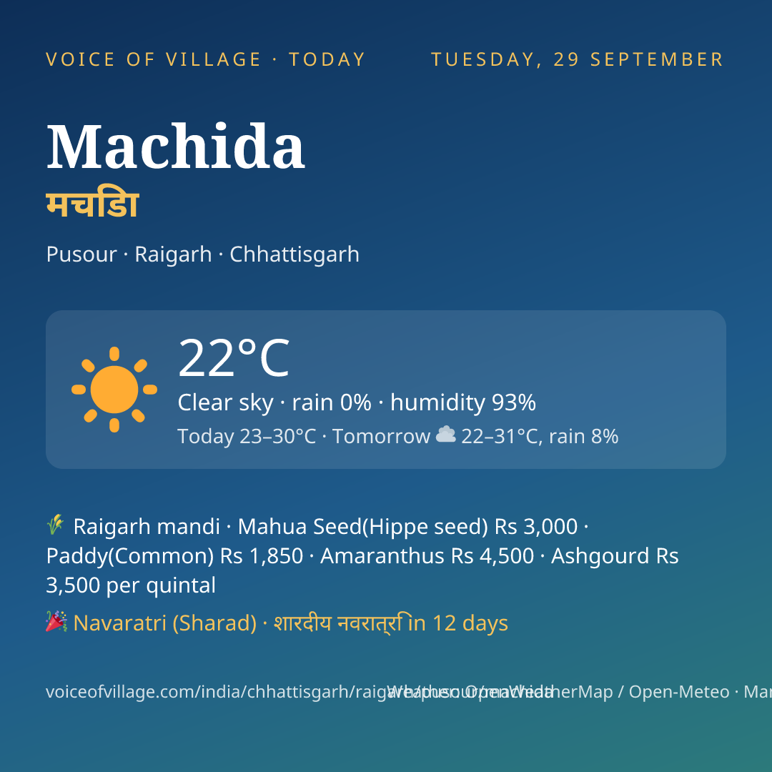 Machida today