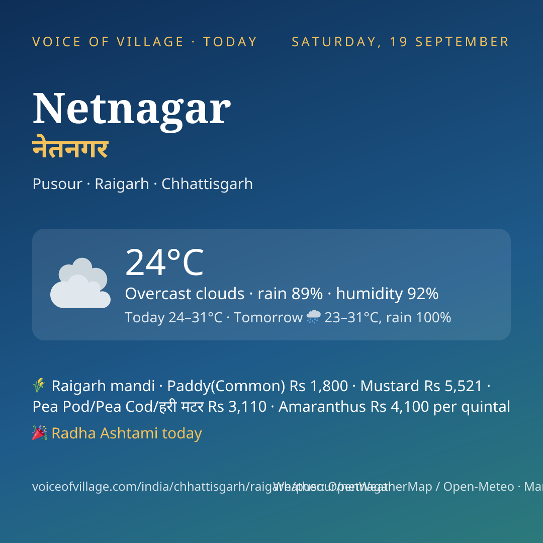 Netnagar today