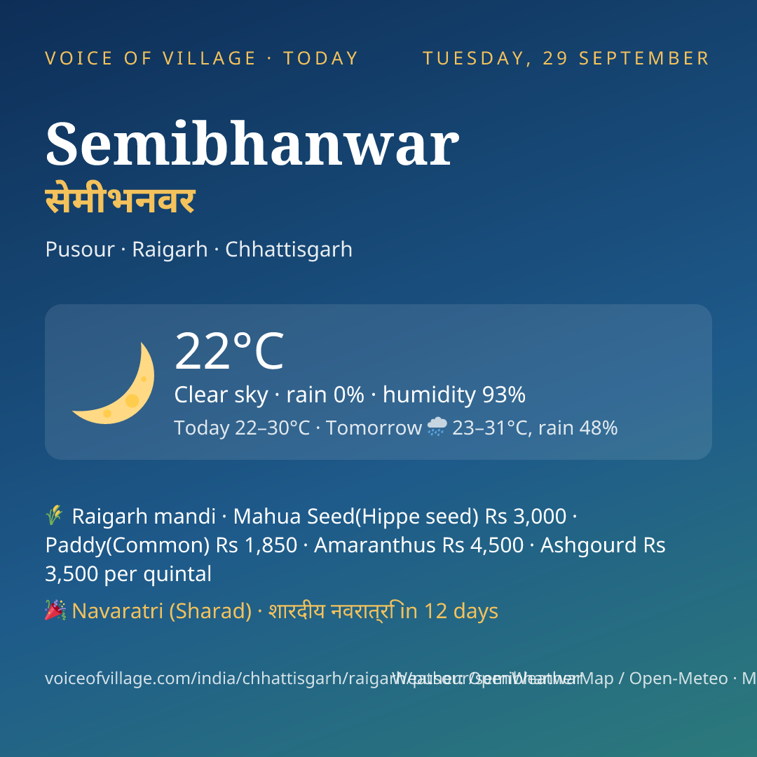 Semibhanwar today