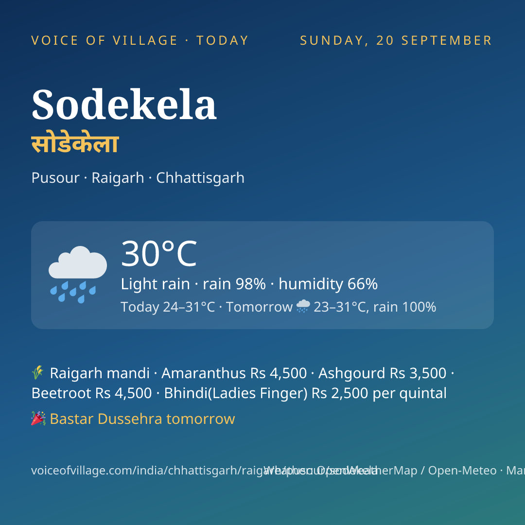 Sodekela today