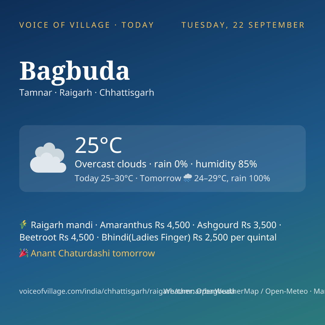 Bagbuda today