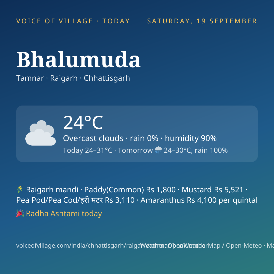 Bhalumuda today