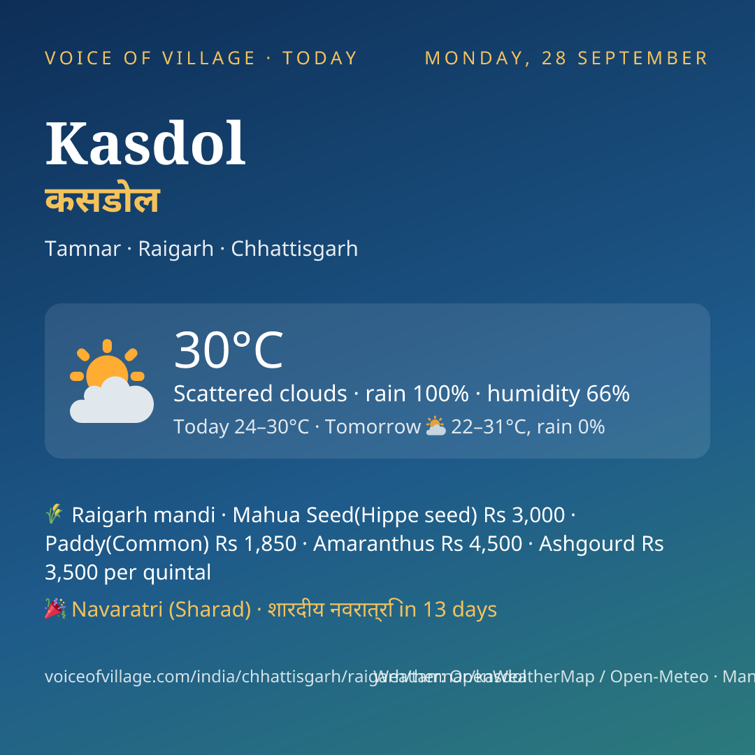 Kasdol today