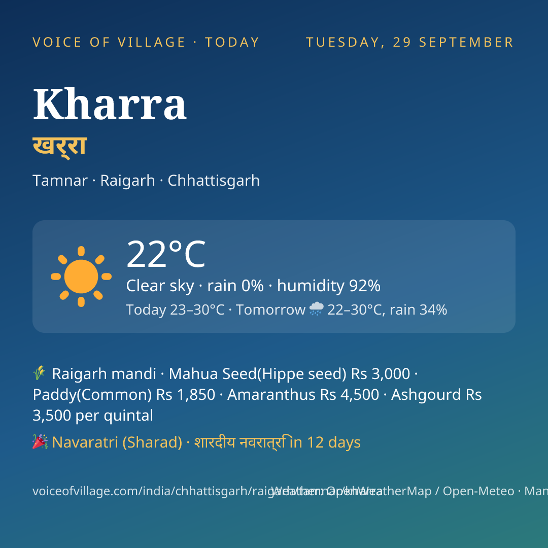 Kharra today