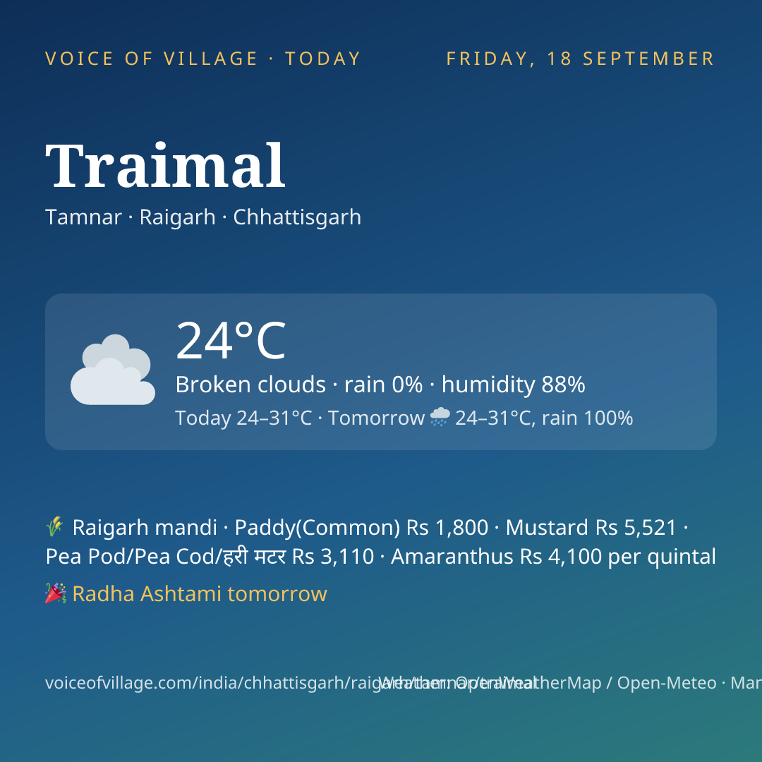 Traimal today