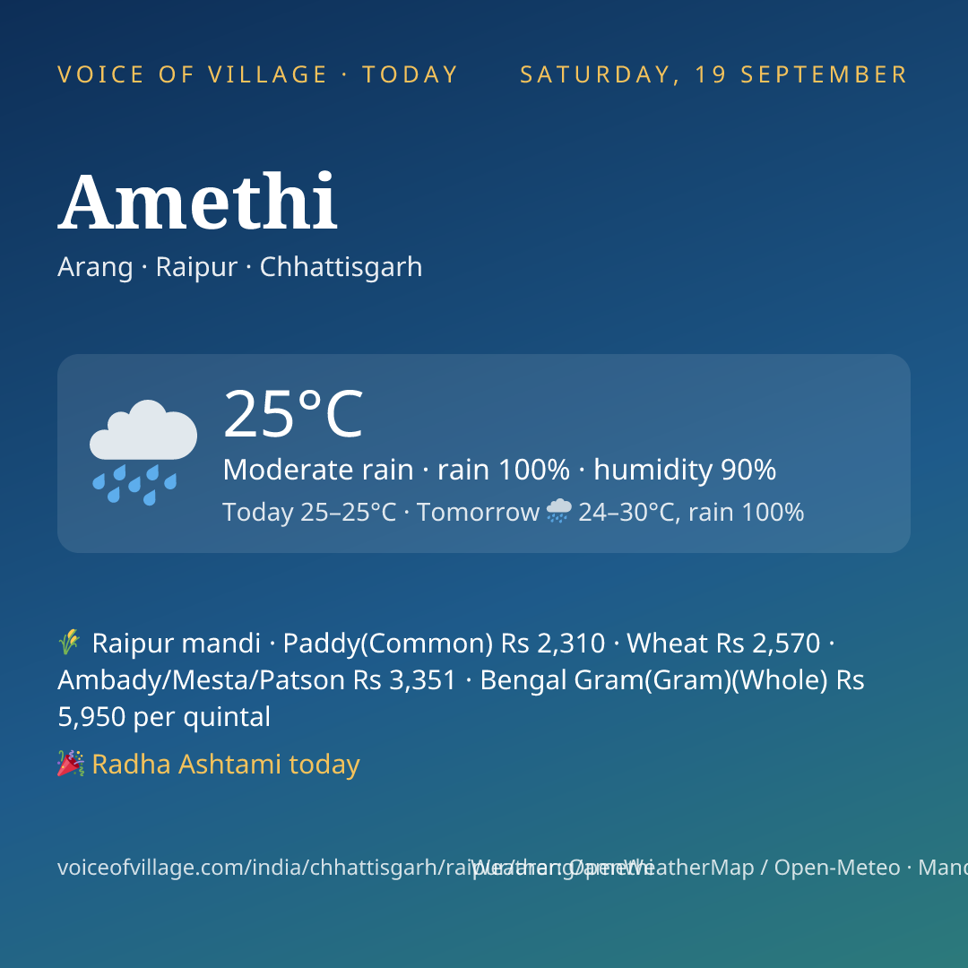 Amethi today