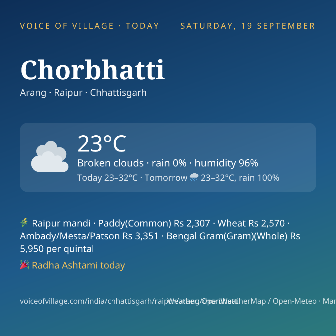 Chorbhatti today