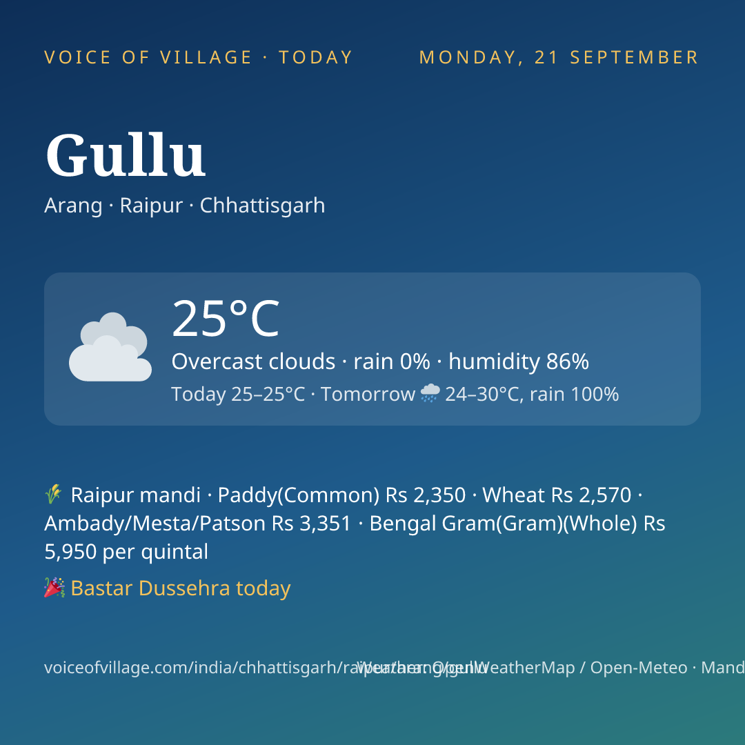 Gullu today