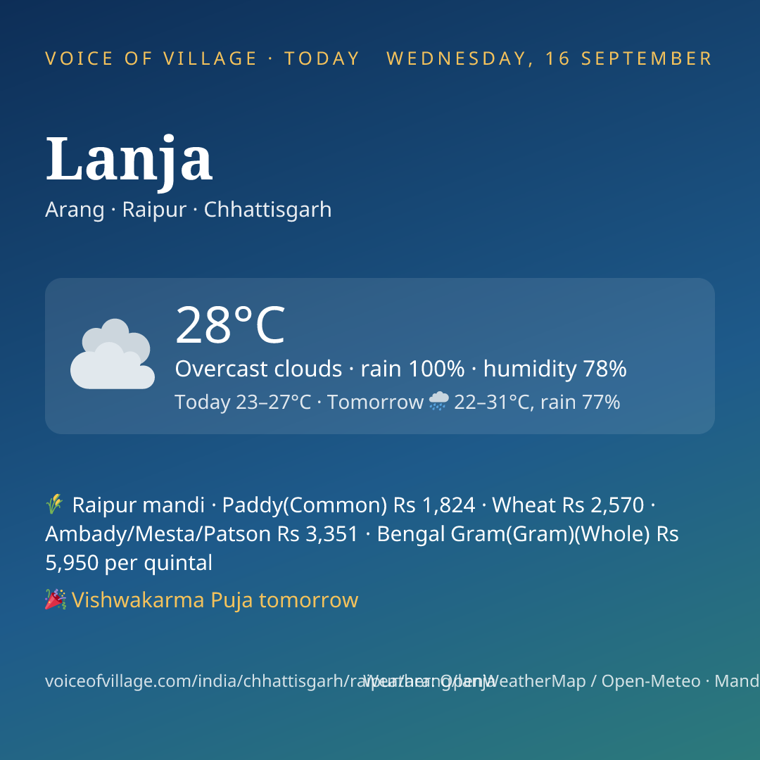 Lanja today
