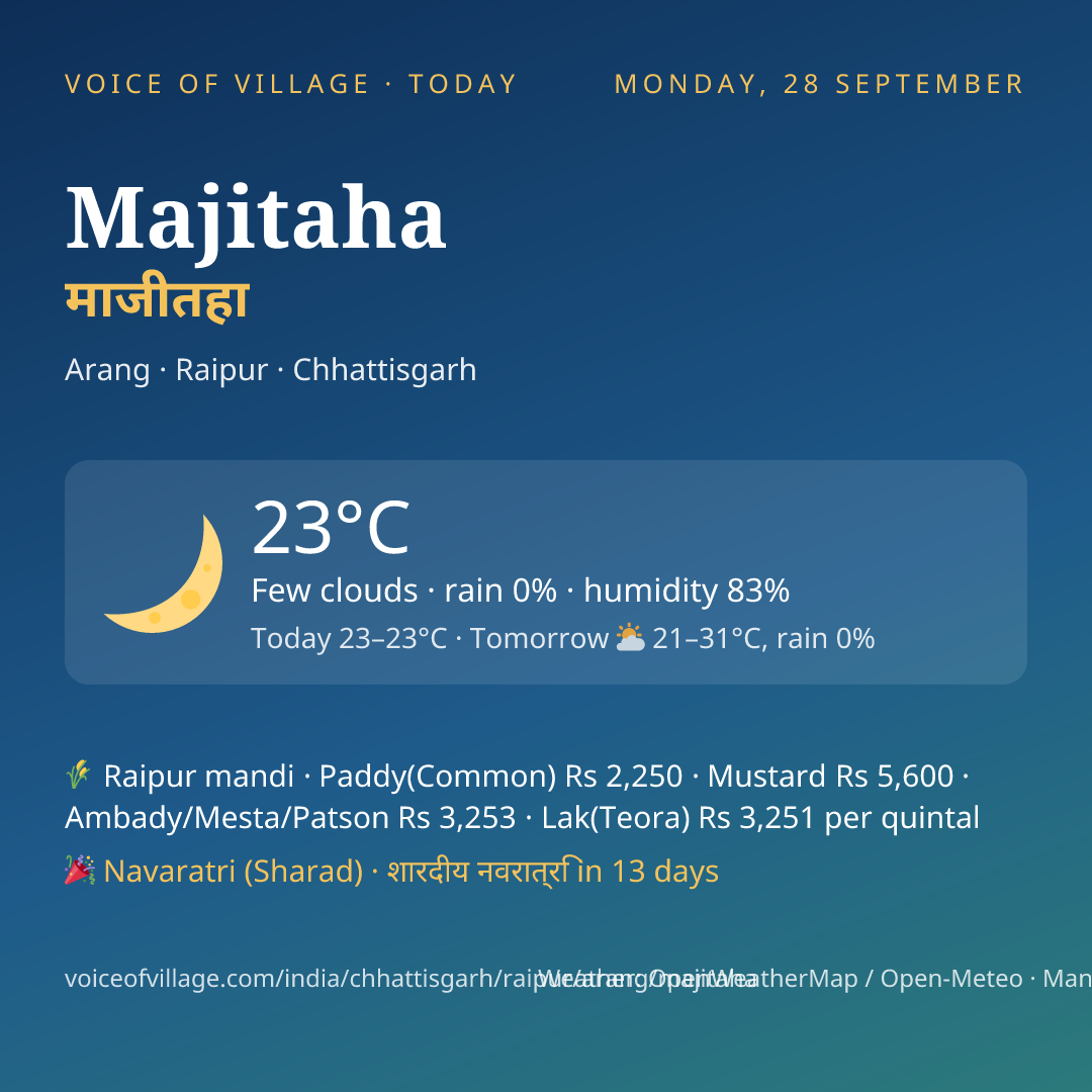 Majitaha today