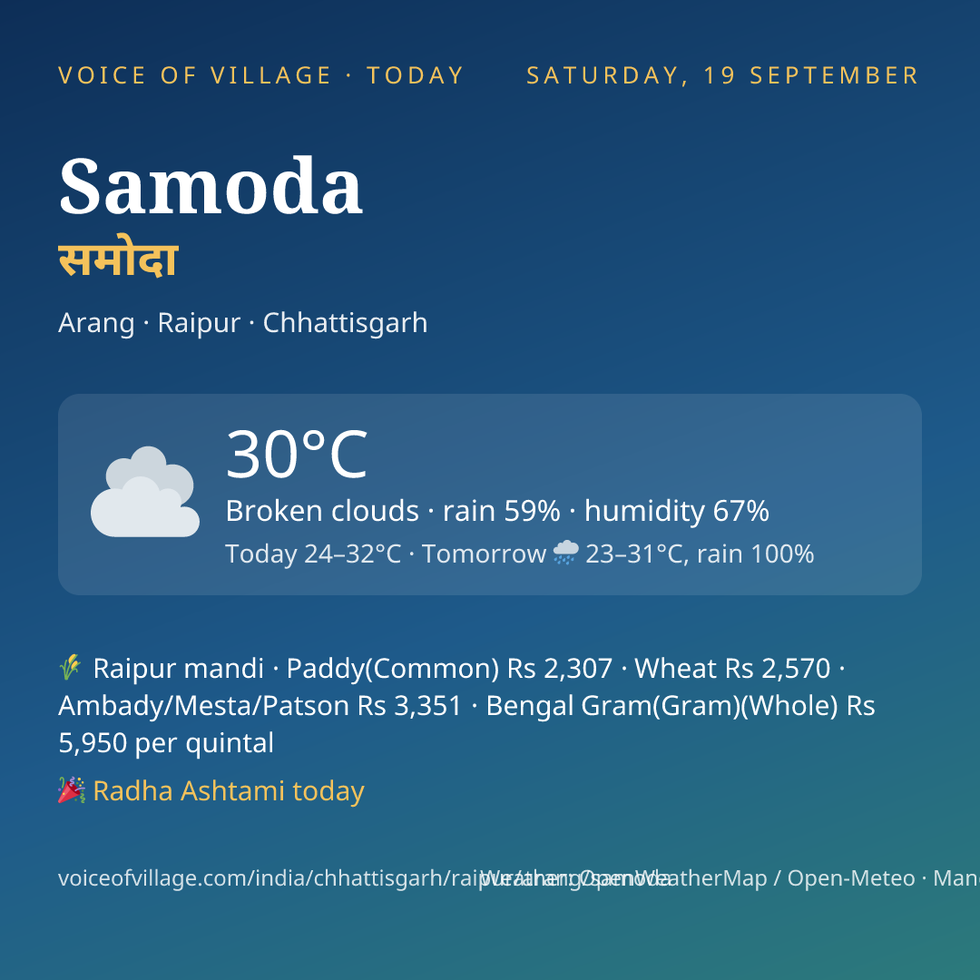 Samoda today