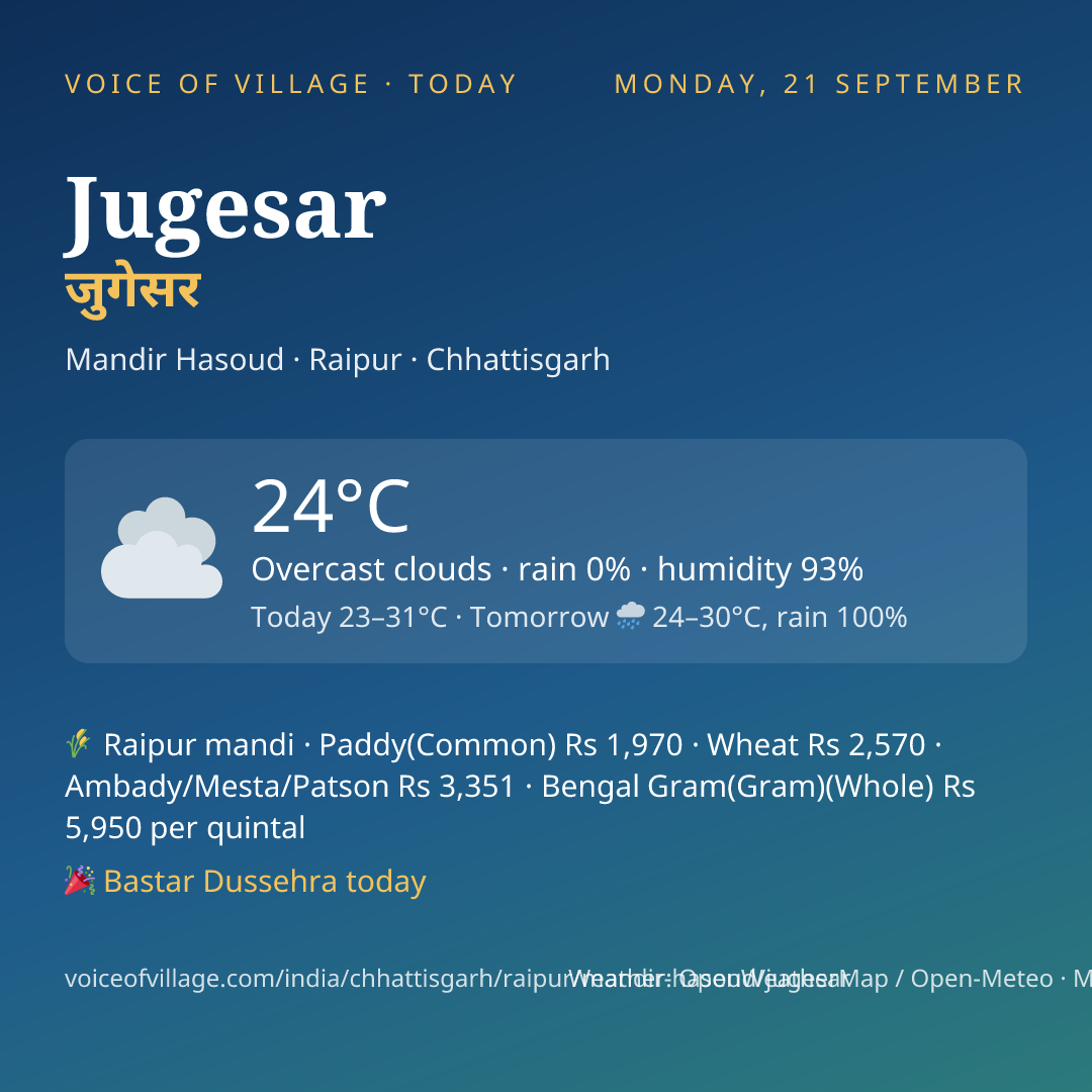 Jugesar today