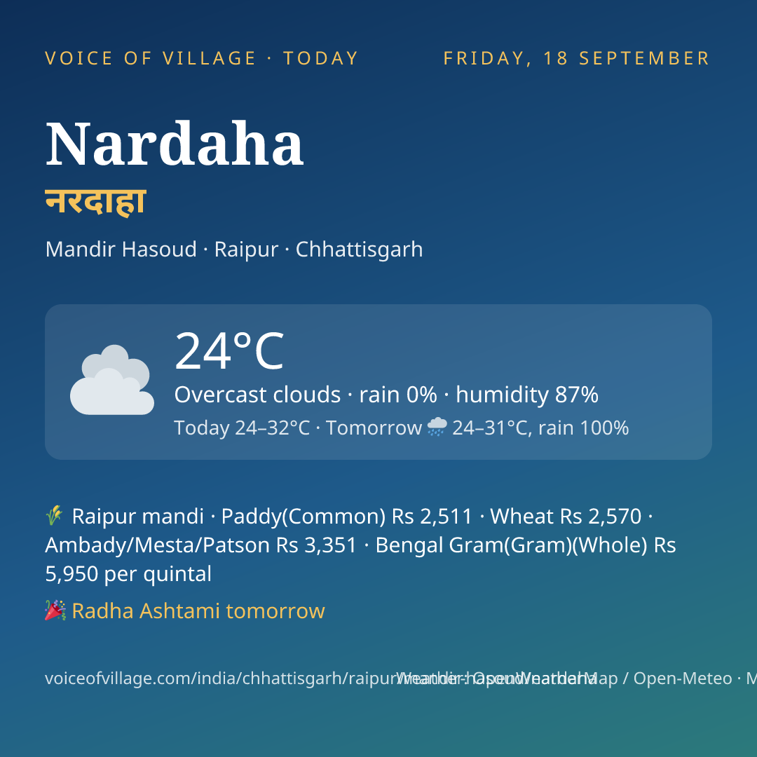 Nardaha today
