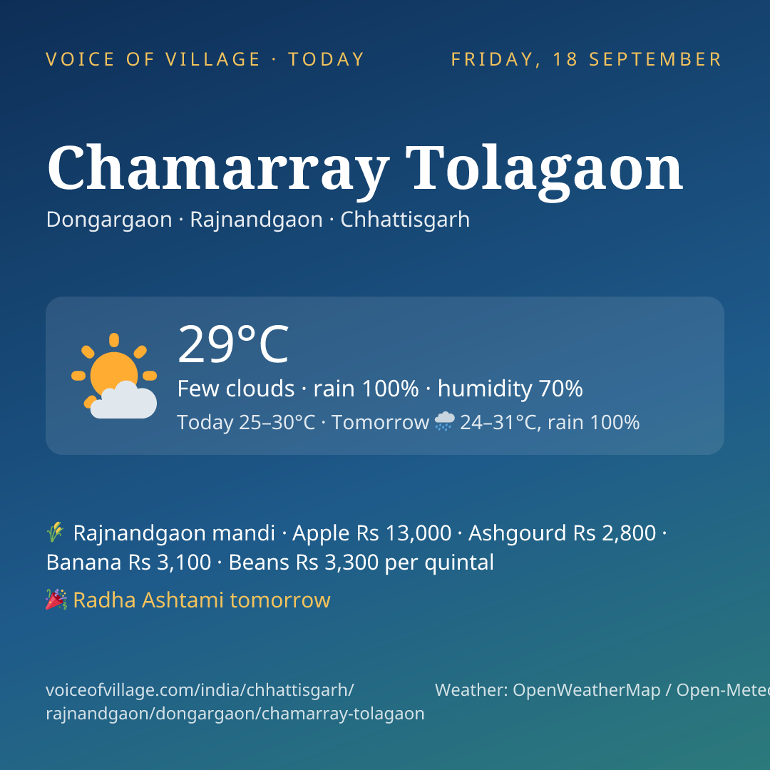 Chamarray Tolagaon today