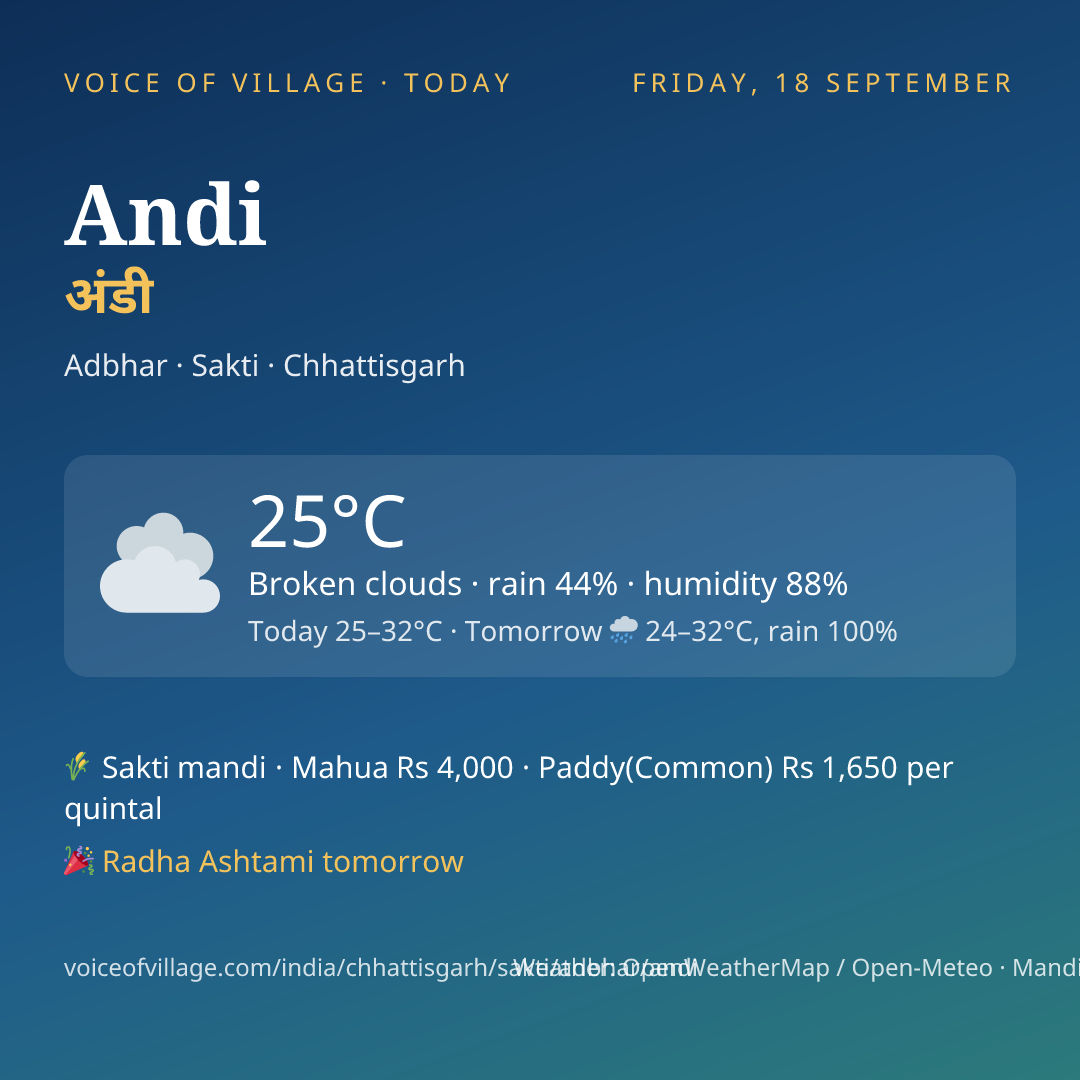 Andi today