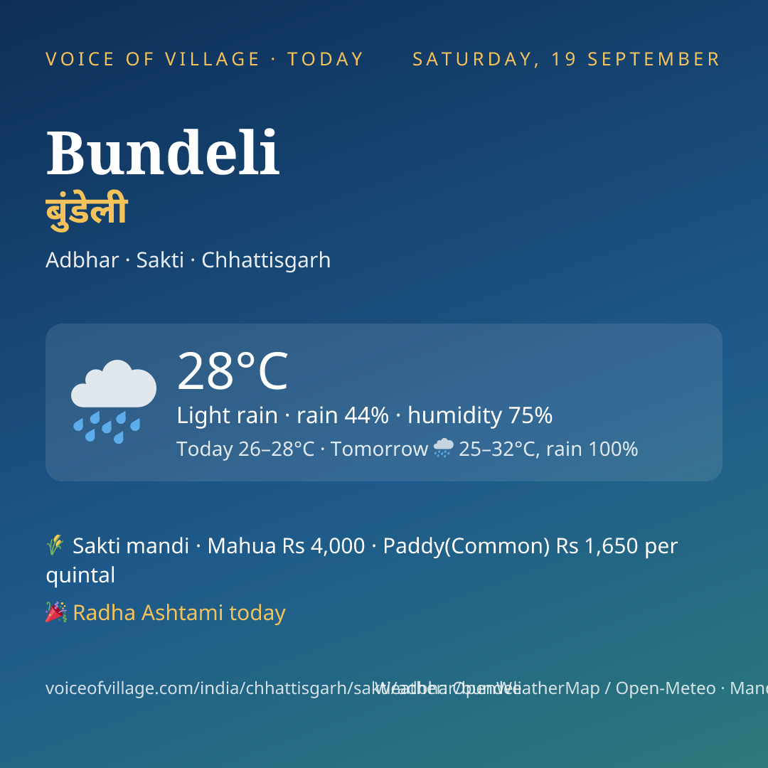 Bundeli today