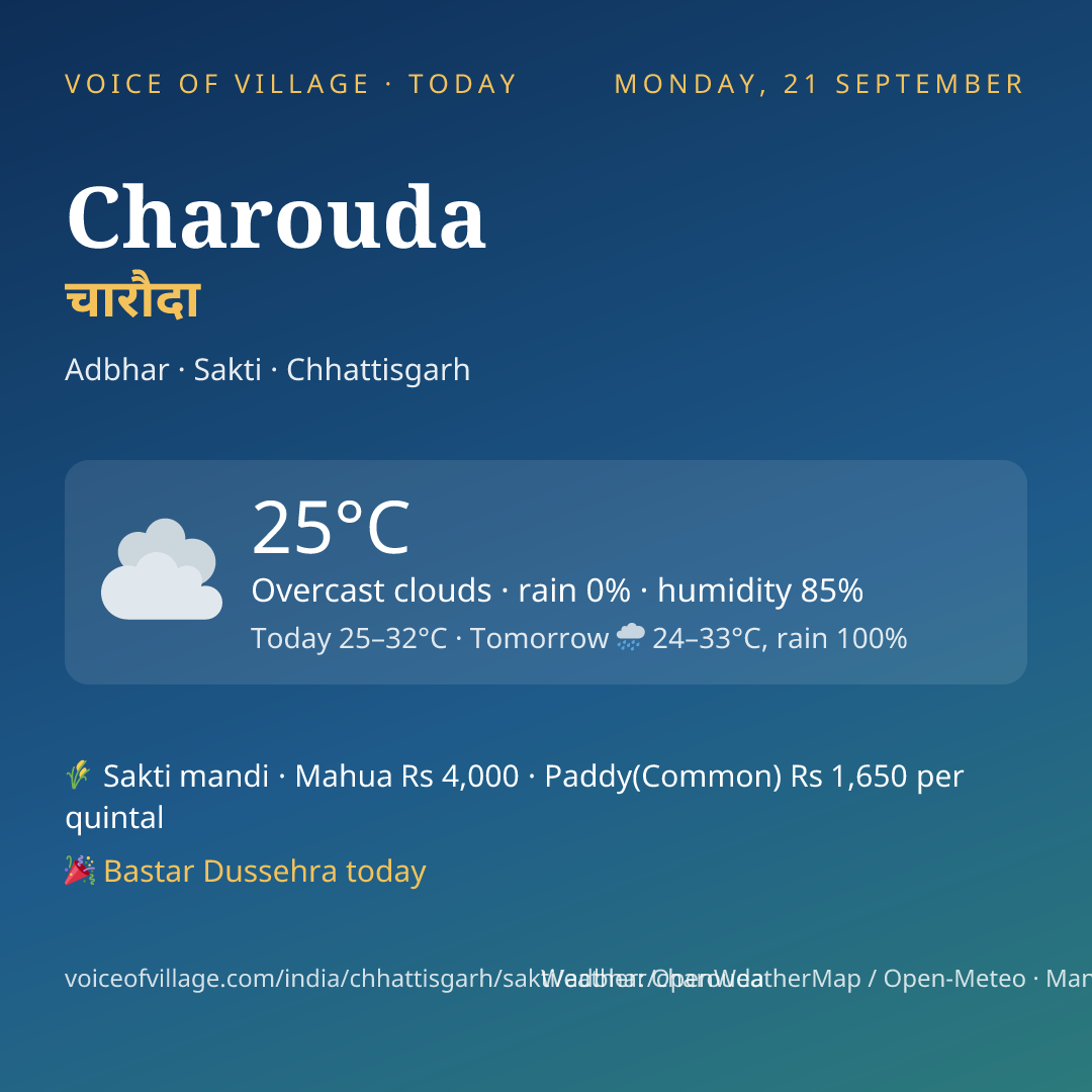 Charouda today