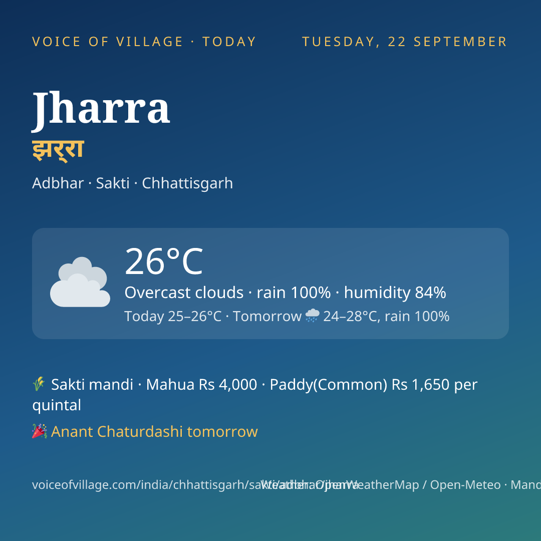 Jharra today