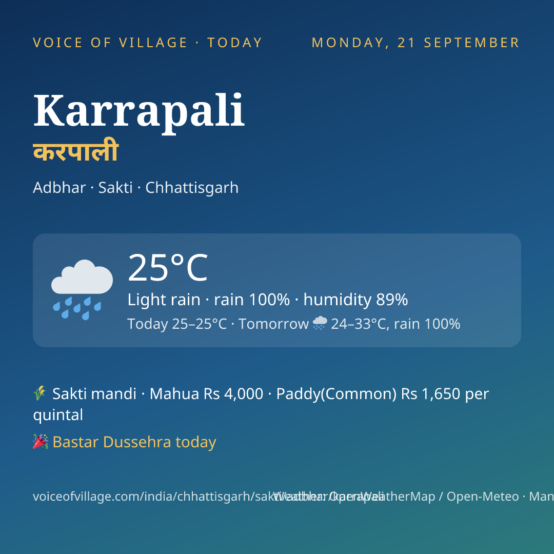 Karrapali today