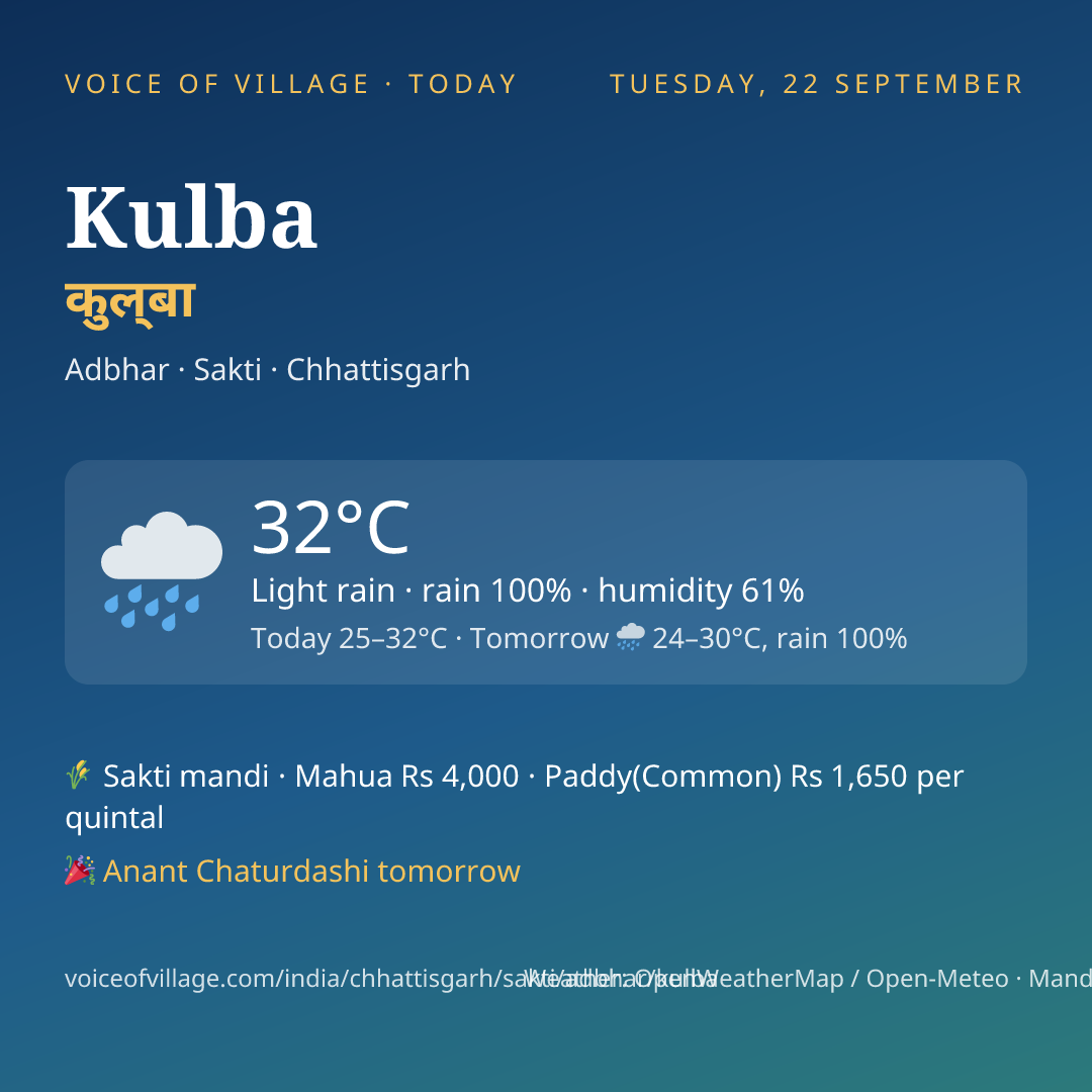 Kulba today