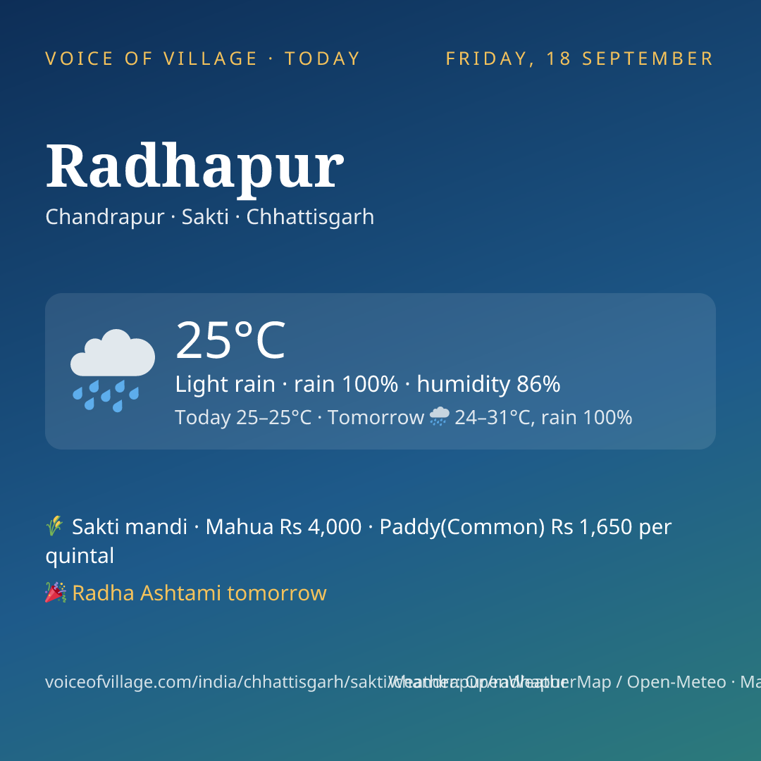 Radhapur today