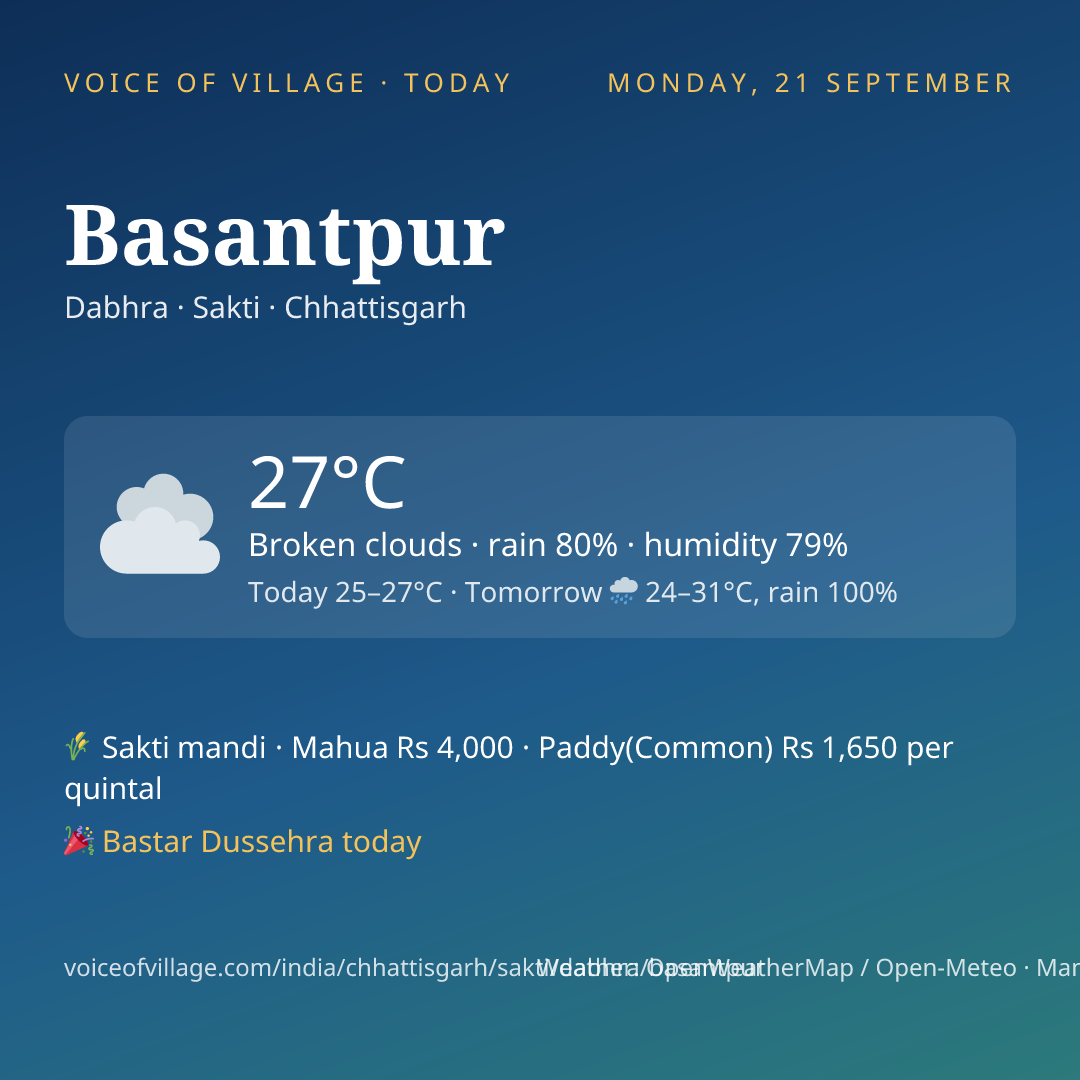 Basantpur today