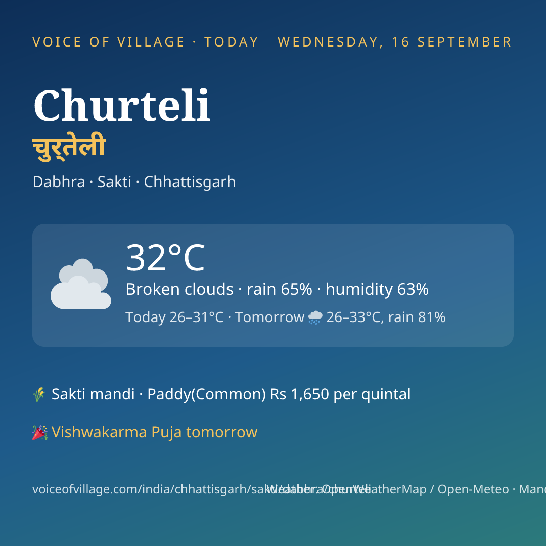 Churteli today