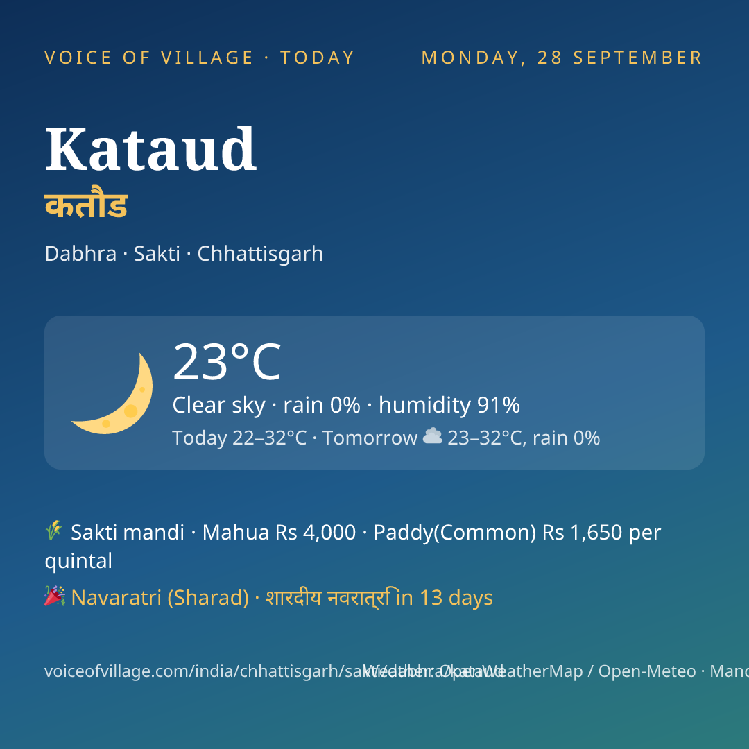 Kataud today