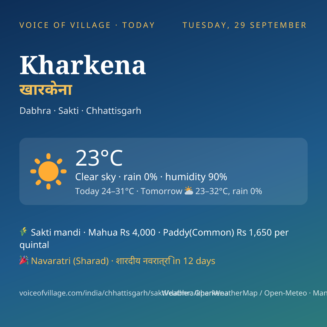 Kharkena today