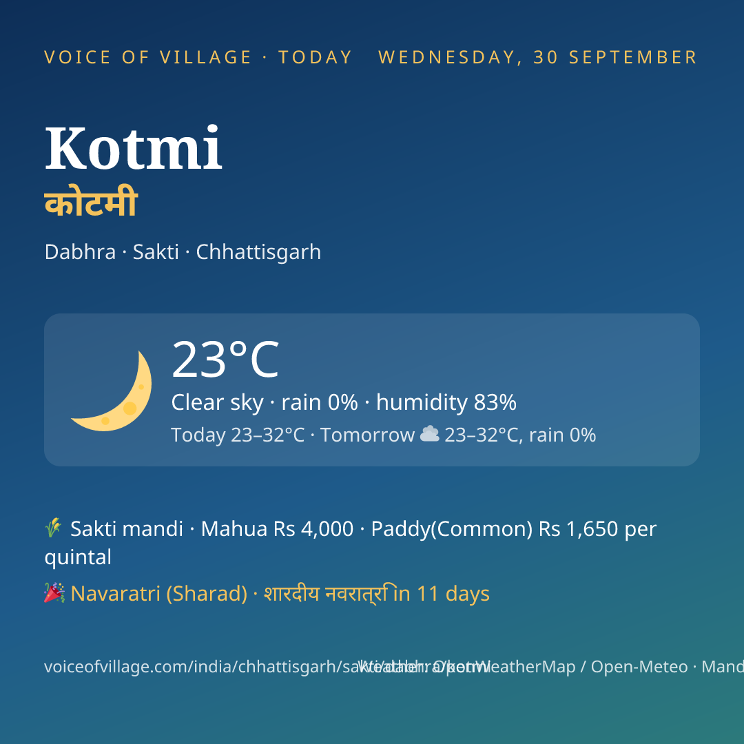 Kotmi today