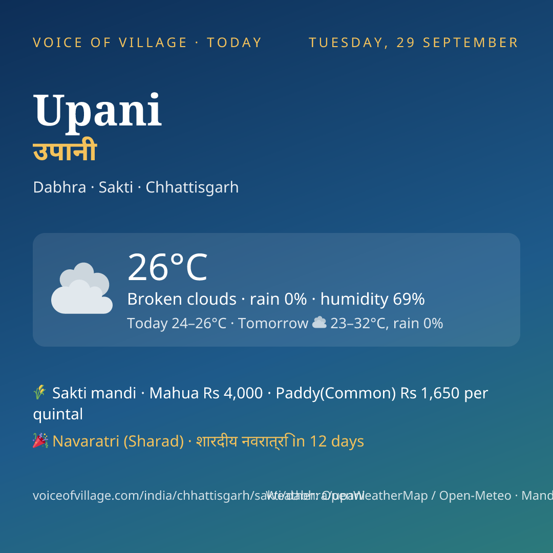 Upani today