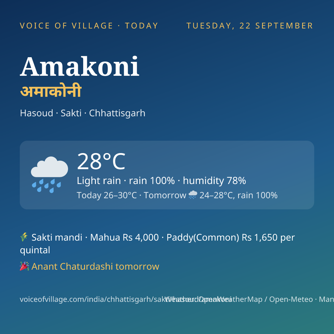 Amakoni today