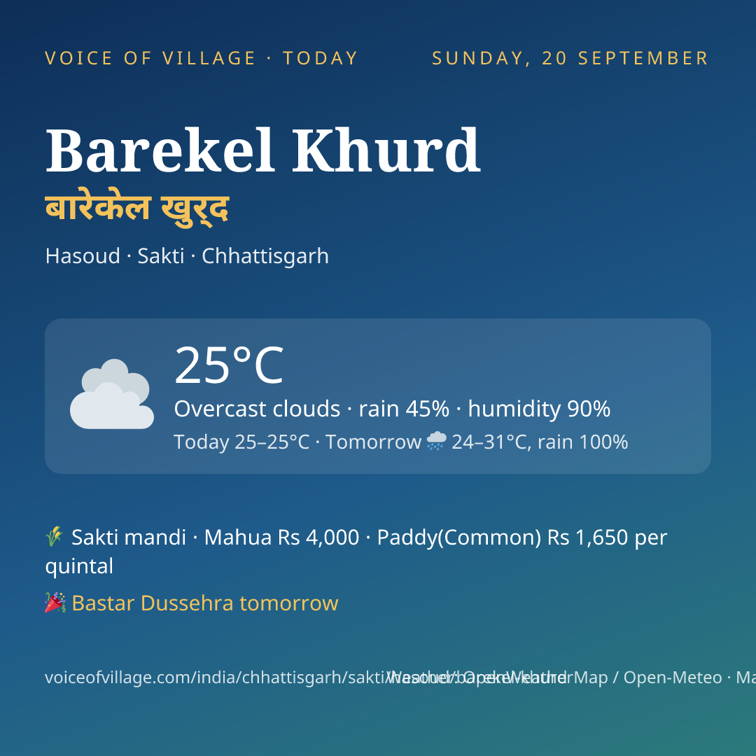 Barekel Khurd today