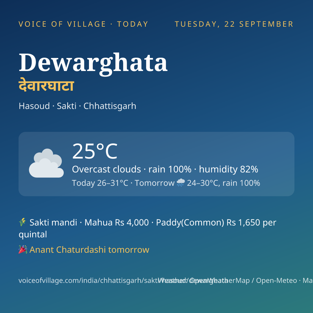 Dewarghata today