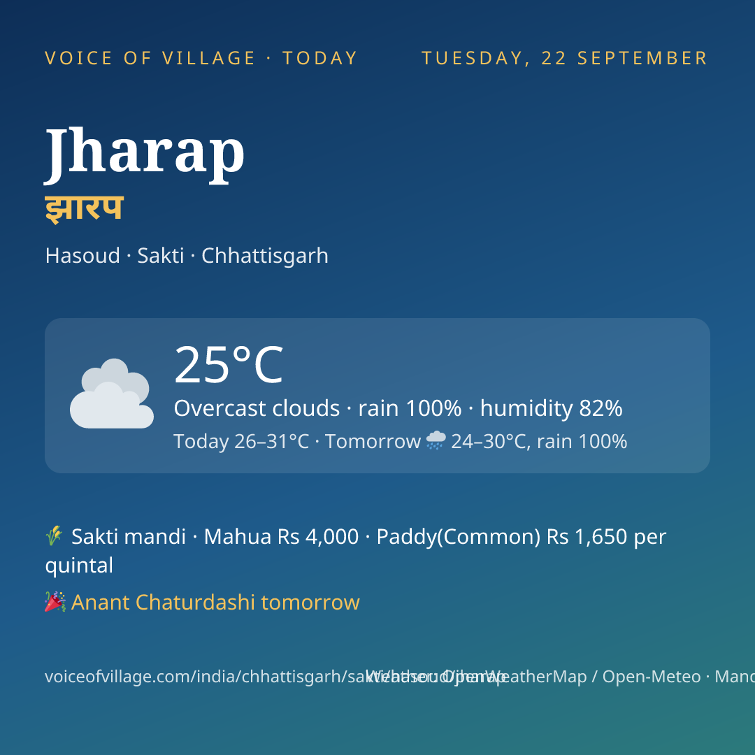 Jharap today