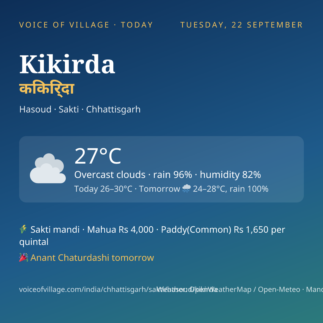 Kikirda today