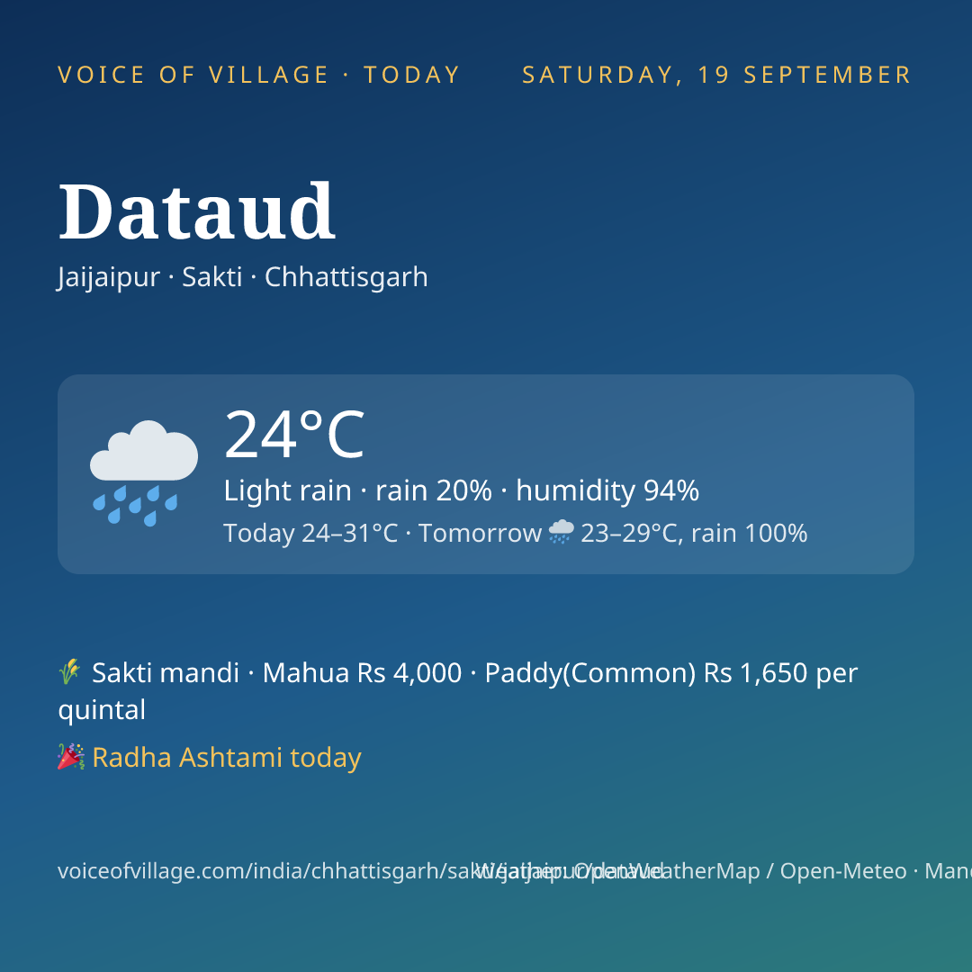 Dataud today