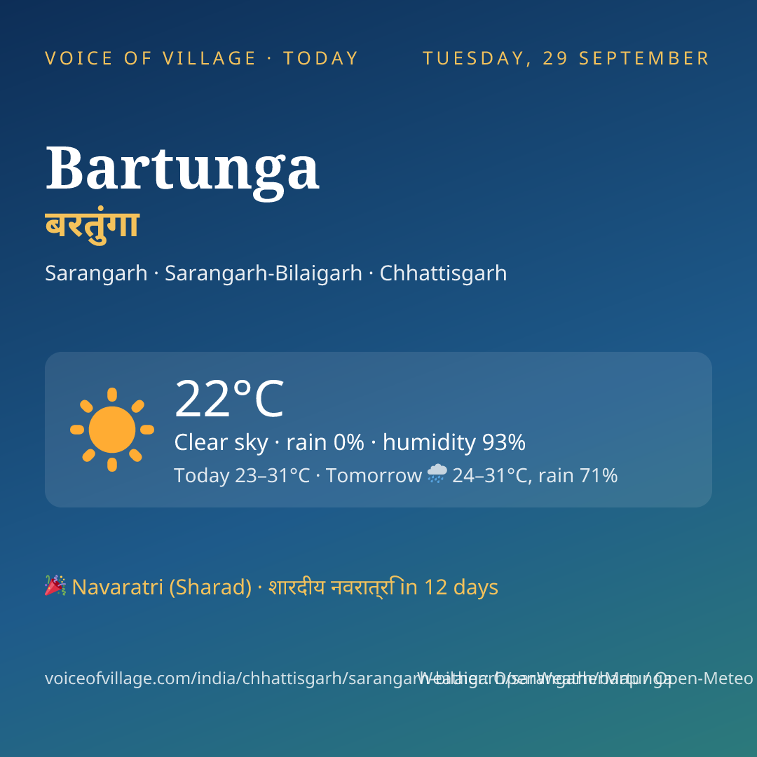 Bartunga today