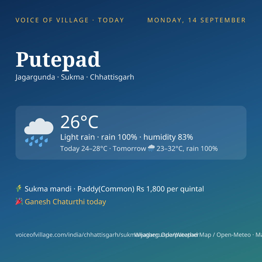Putepad today