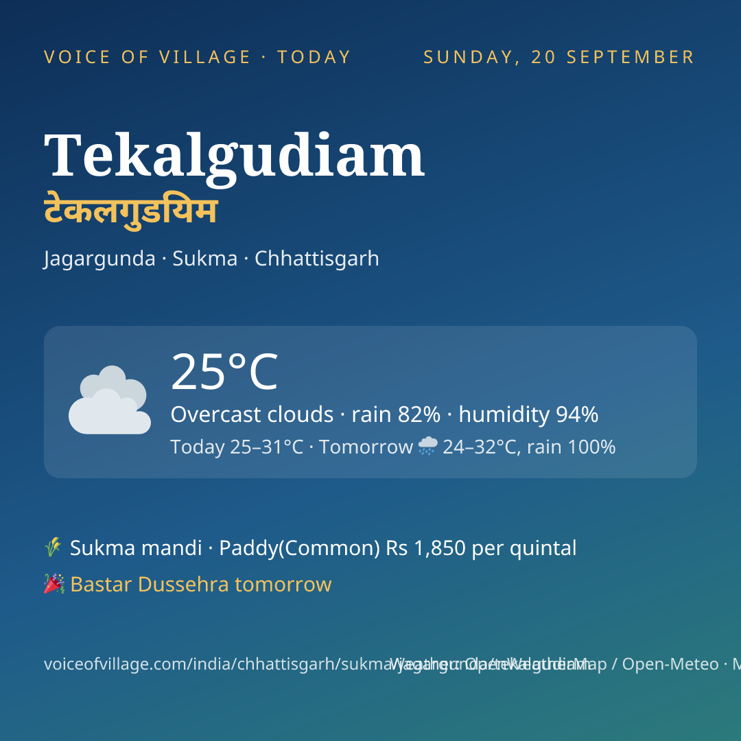 Tekalgudiam today