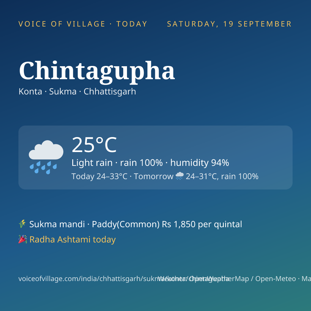 Chintagupha today