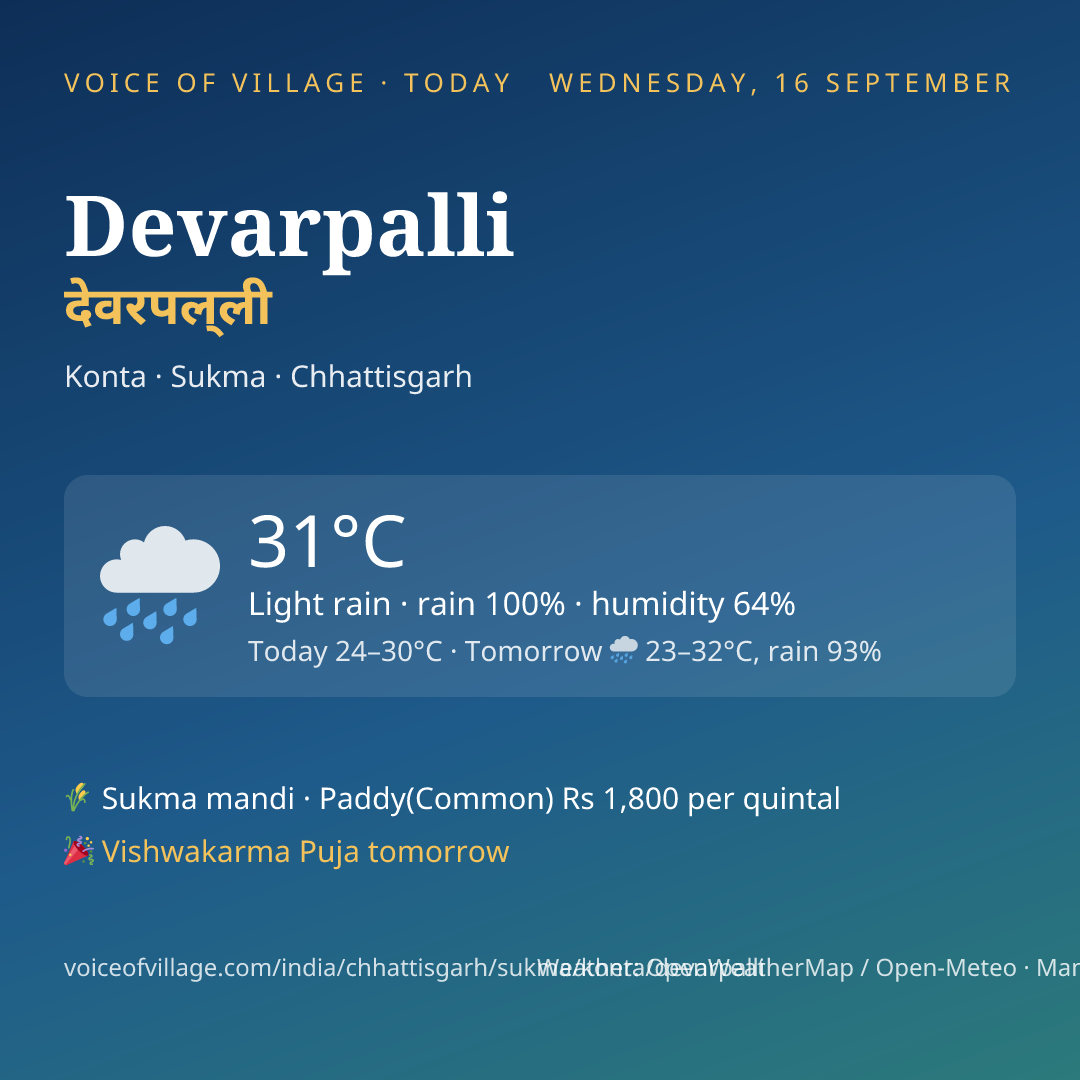 Devarpalli today
