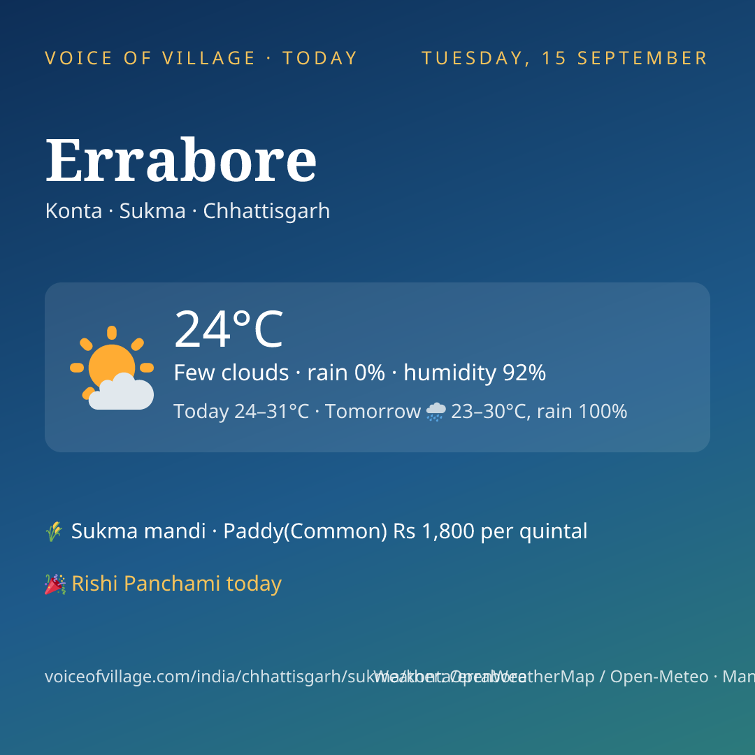 Errabore today