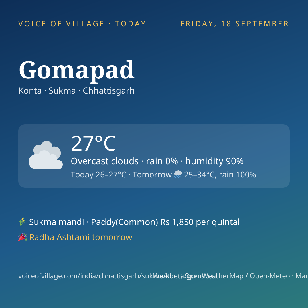 Gomapad today