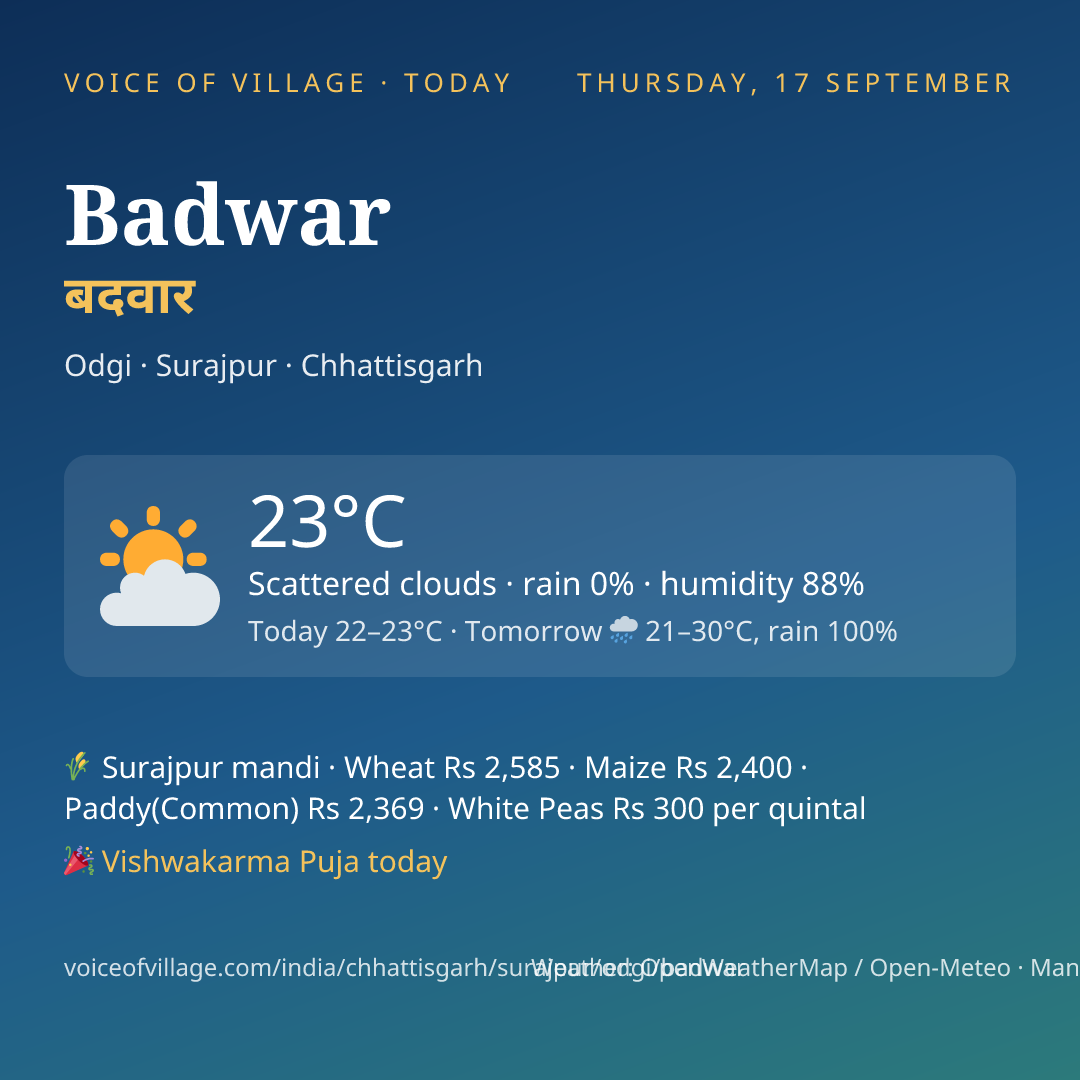Badwar today