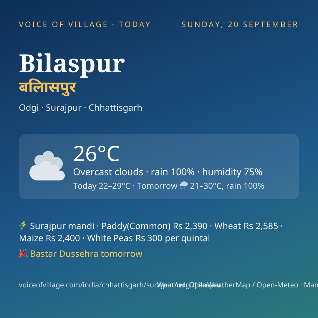 Bilaspur today