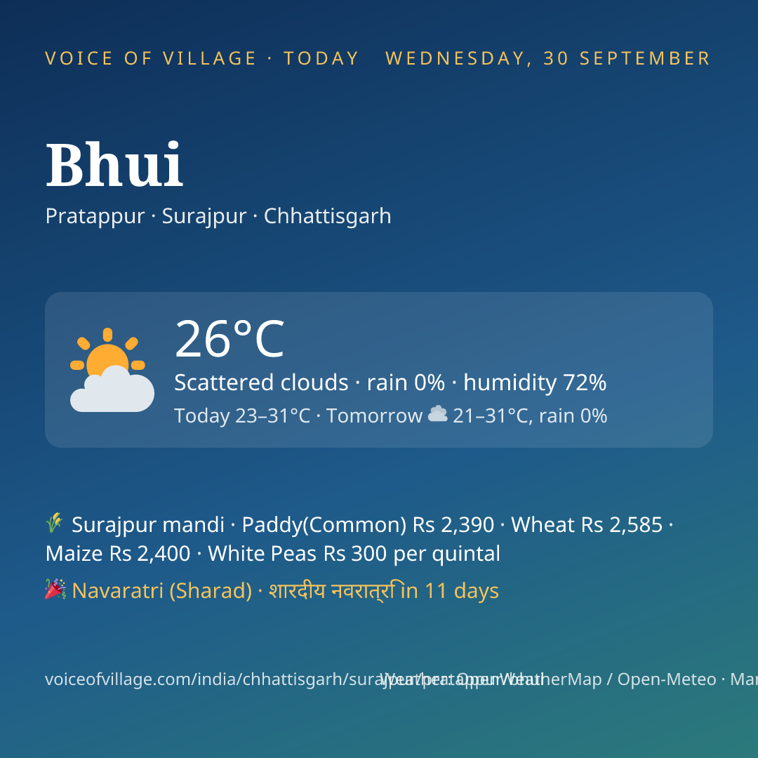 Bhui today